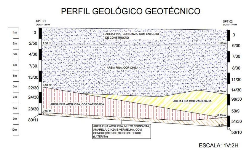 laudo geológico geotécnico